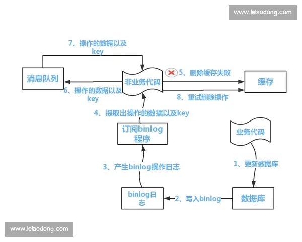 围绕控球能力全面解析技术细节与实战提升路径指南系统化进阶策略与训练方法